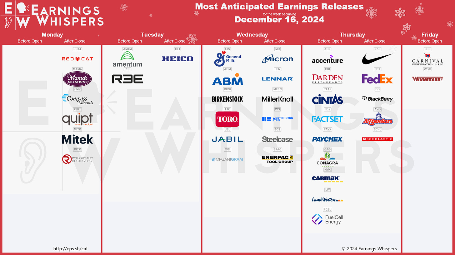 r/EarningsWhisper - The Most Anticipated Earnings Releases for the Week of December 16, 2024 