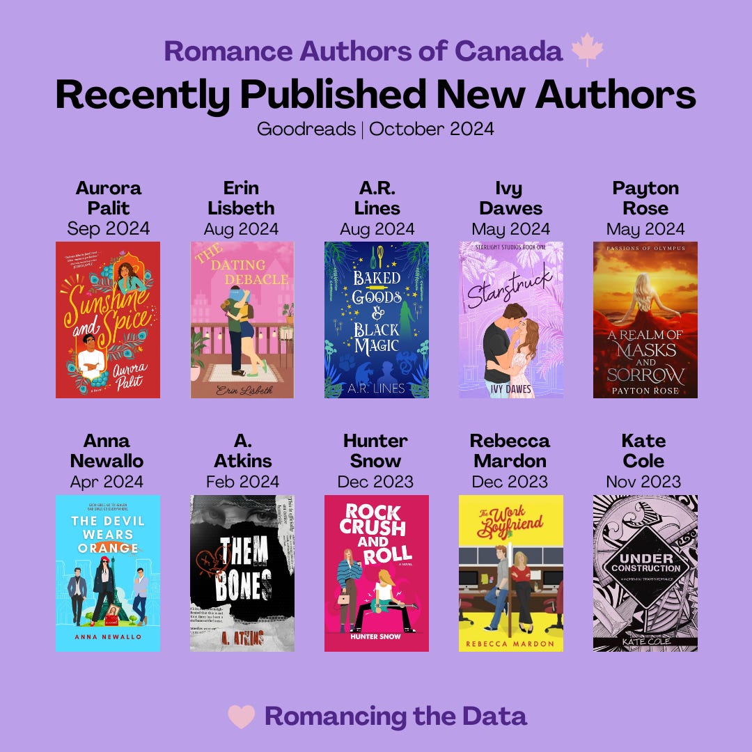 Romance Authors of Canada