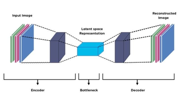 A Perfect guide to Understand Encoder Decoders in Depth with Visuals | by  Ahmadsabry | Medium