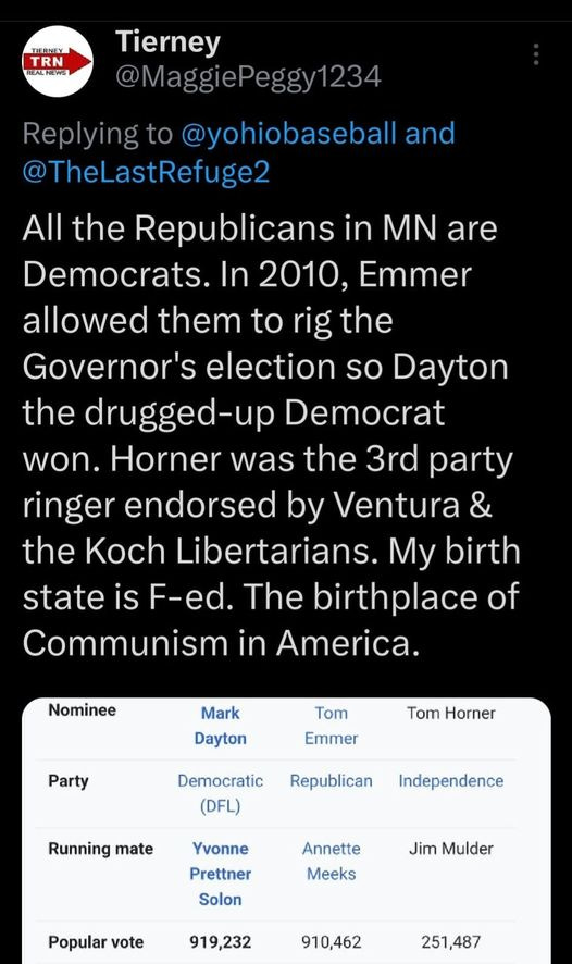May be an image of text that says 'TIERNEY TRN LALNLWG Tierney @MaggiePeggy 1234 Replying @yohiobaseball and @TheLastRefuge2 All the Republicans in MN are Democrats. In 2010, Emmer allowed them to rig the Governor's election so Dayton the drugged-up Democrat won. Horner was the 3rd party ringer endorsed by Ûentu & the Koch Libertarians. My birth state is F-ed. The birthplace of Communism in America. Nominee Mark Dayton Tom Emmer Party Tom Horner Democratic (DFL) Republican Running mate Independence Yvonne Prettner Solon Annette Meeks Jim Mulder Popular vote 919,232 910,462 251,487'
