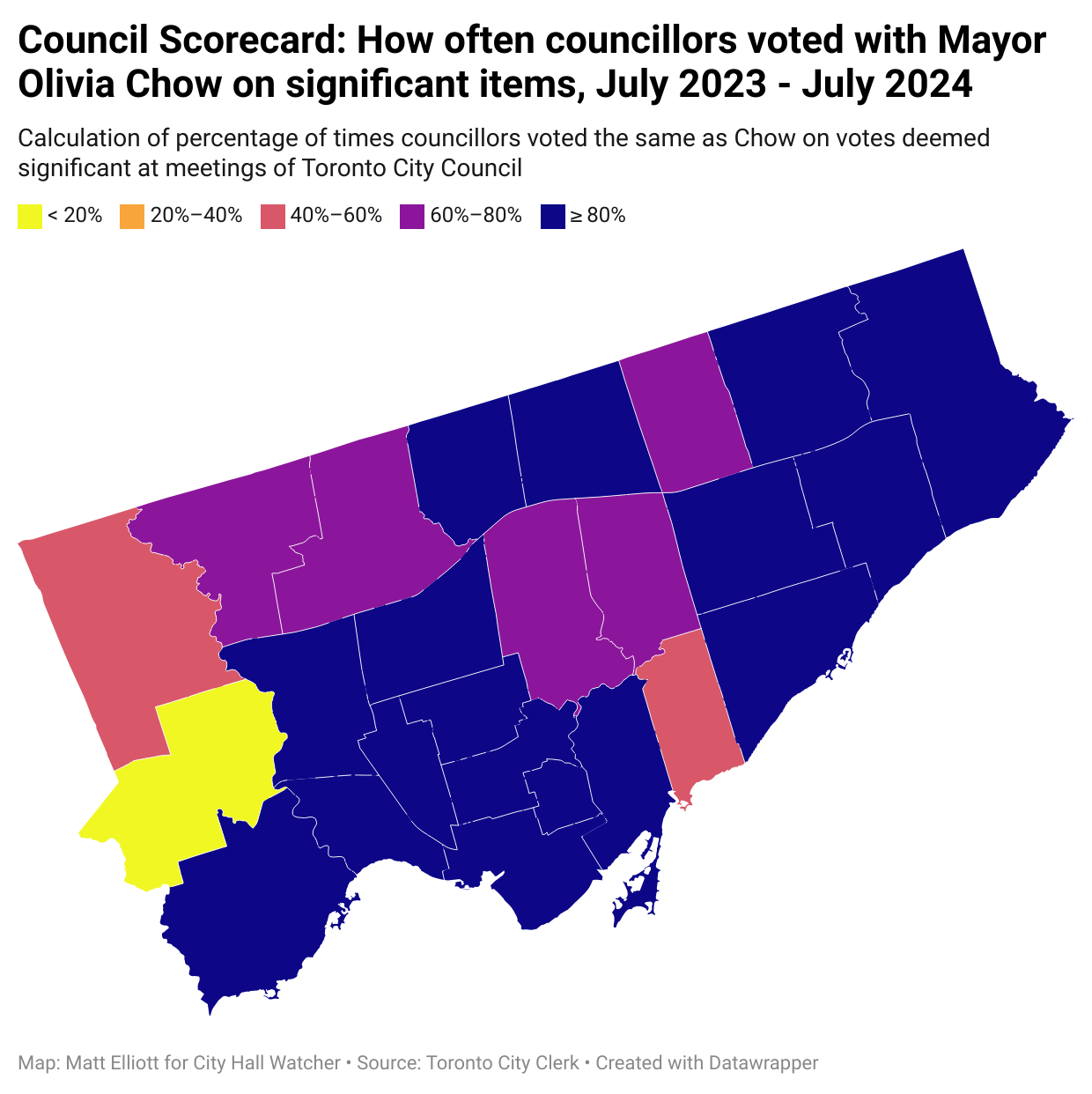 Map titled Council Scorecard: How often councillors voted with Mayor Olivia Chow on significant items, July 2023 - July 2024