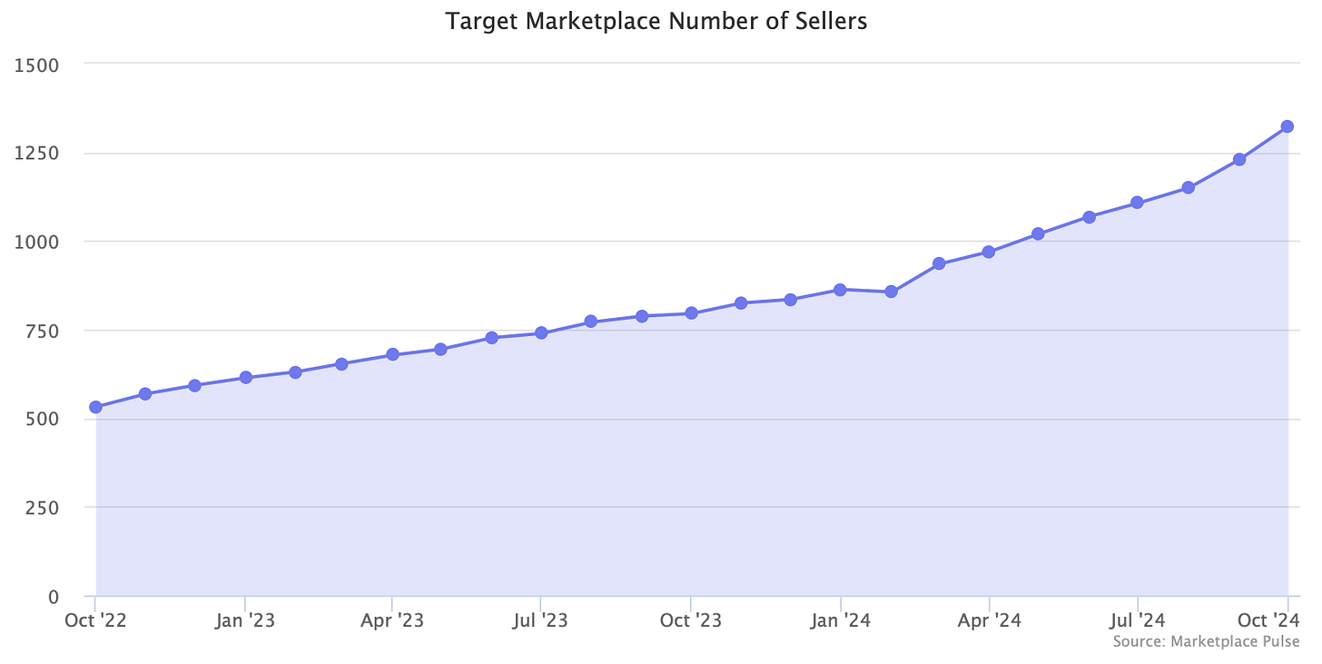 Target Marketplace Number of Sellers