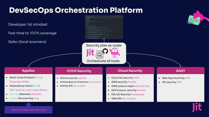 DevSecOps Orchestration Platform