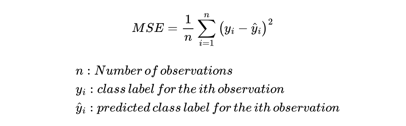 Mean Squared Error (Image by authors)
