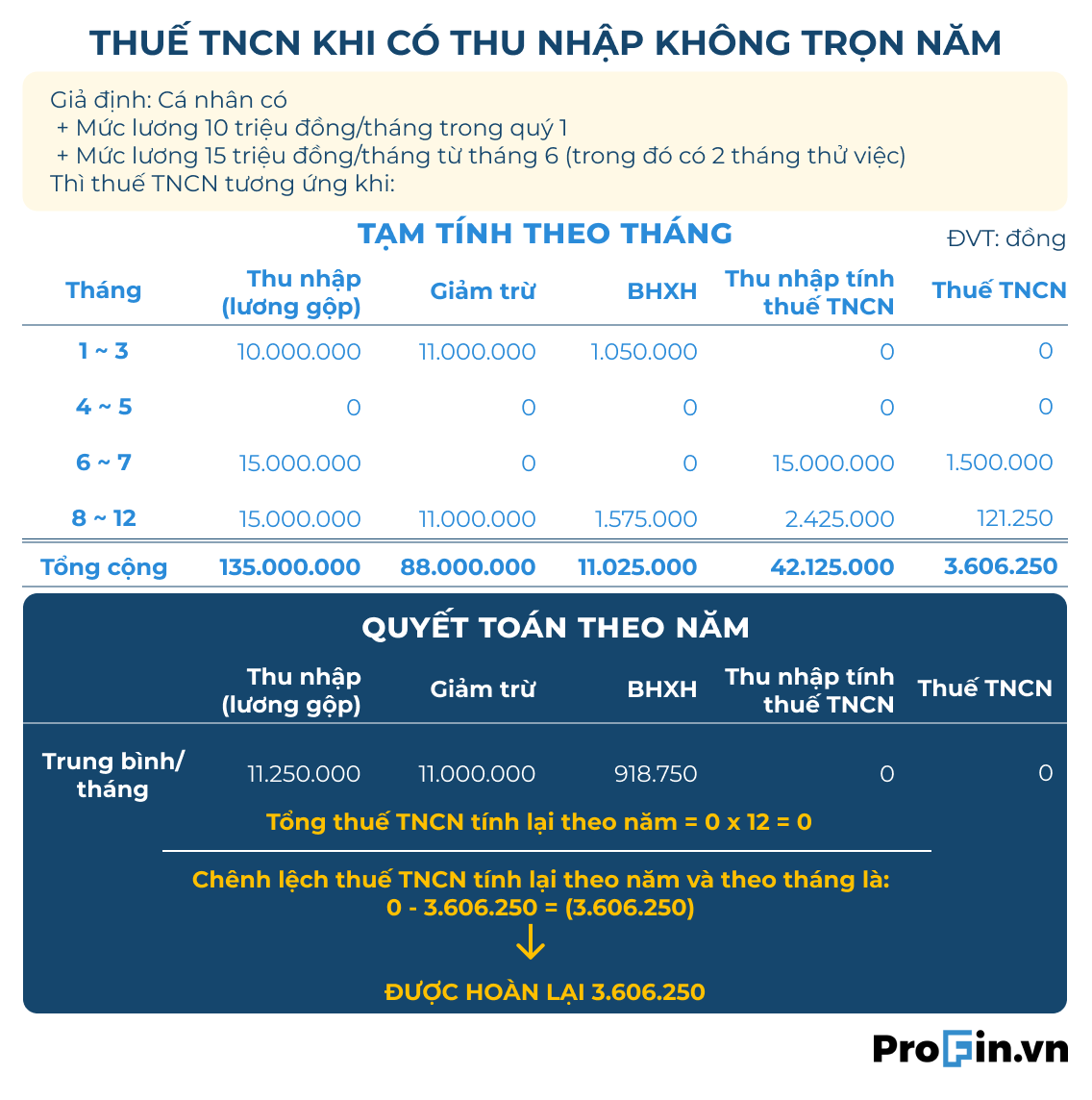 profin.vn-quyet-toan-thue-thu-nhap-ca-nhan