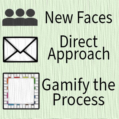 3 people icons next to New Faces, an envelope next to Direct Approach, a gameboard next to Gamify the Process