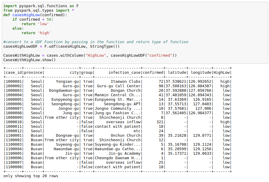 MLWhiz: Data Science, Machine Learning, Artificial Intelligence