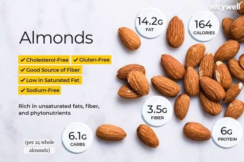 Almond nutrition facts and health benefits
