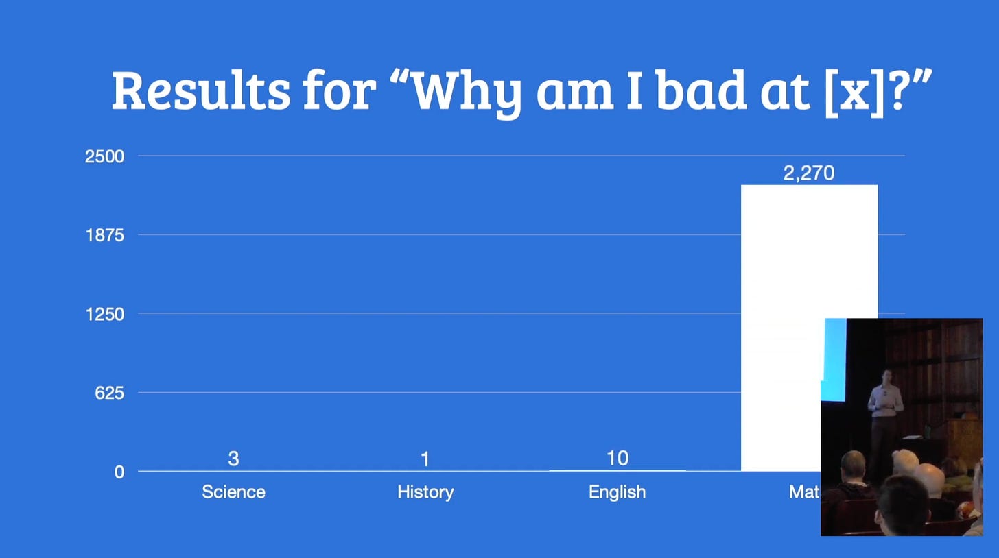 Results for "Why am I bad at different subjects?" Math has way way more results than English, History, or Science.