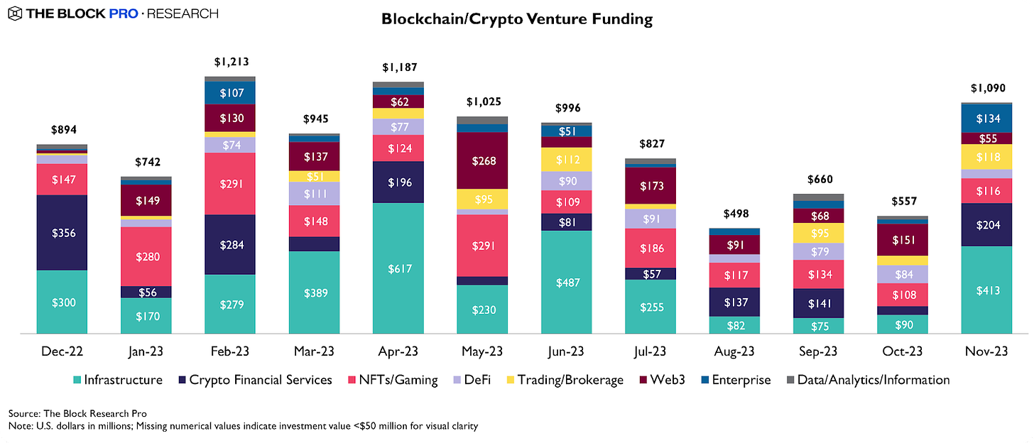 Source: The Block Pro