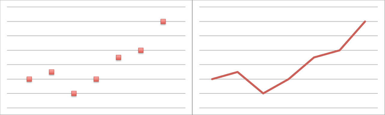 How to Make Line Graphs in Excel | Smartsheet