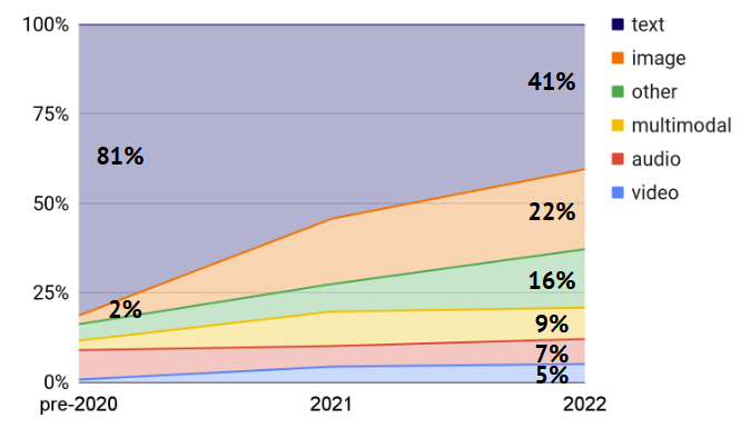 A graph of different colored lines

Description automatically generated