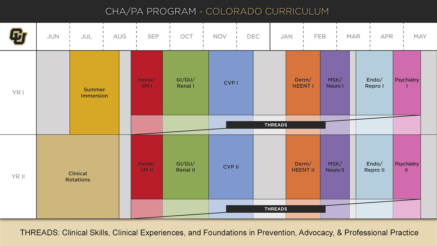 Curriculum Graphic Apr20