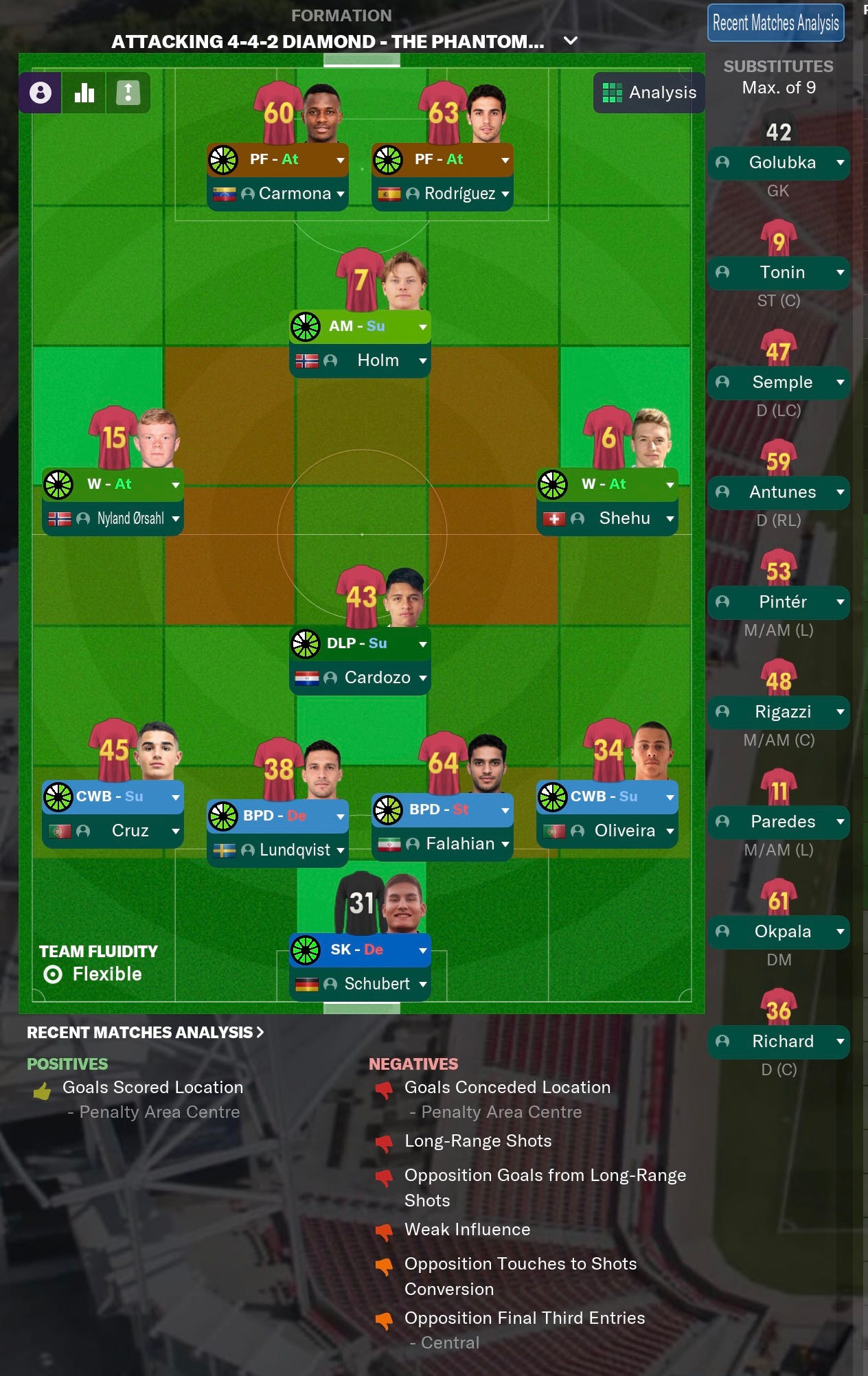 Football Manager 2021 Tactics