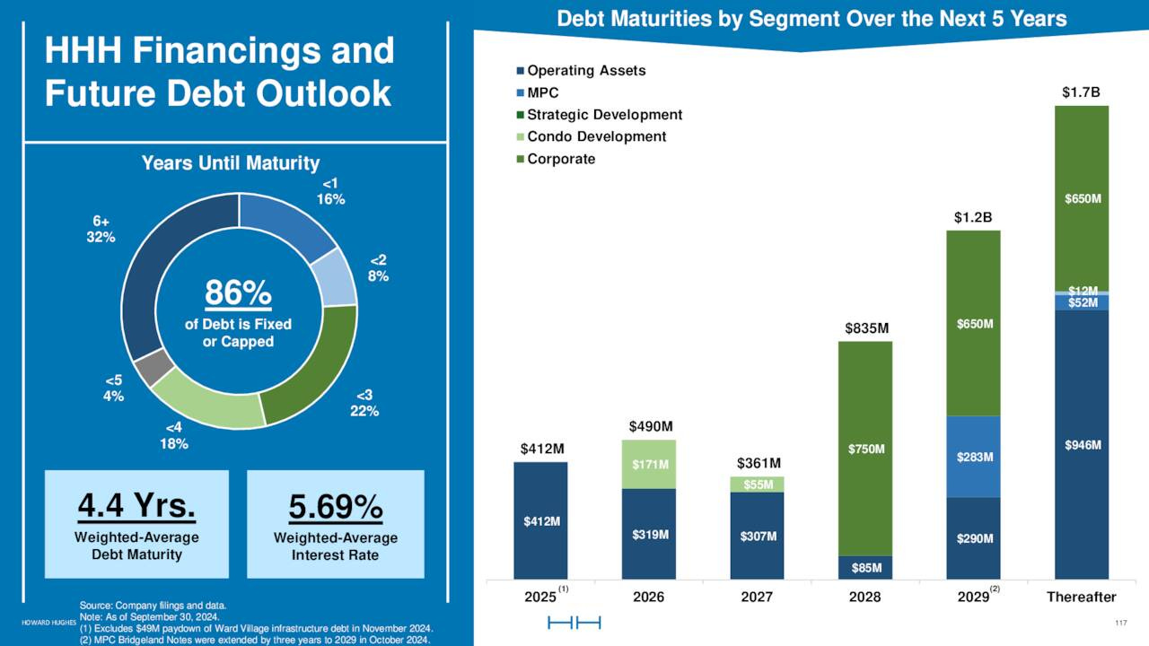 Debt Maturities by Segment Over the Next 5 Years