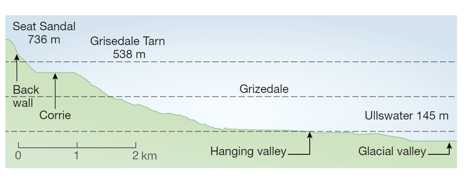 A diagram of a mountain range

AI-generated content may be incorrect.