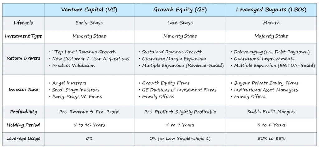 Private Equity in Healthcare: Where do we go from here? A balanced look at the good and bad of PE in Healthcare - Hospitalogy