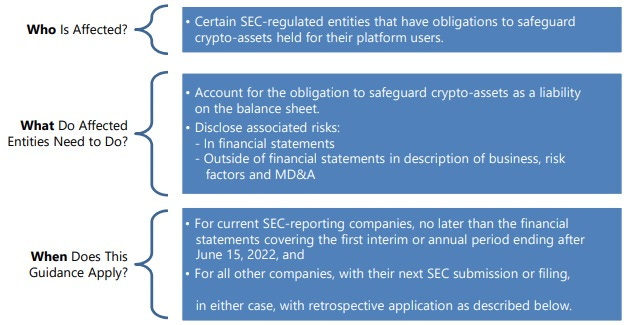 United States - Securities - US SEC Issues SAB 121: Accounting For Custody  Of Crypto-Assets