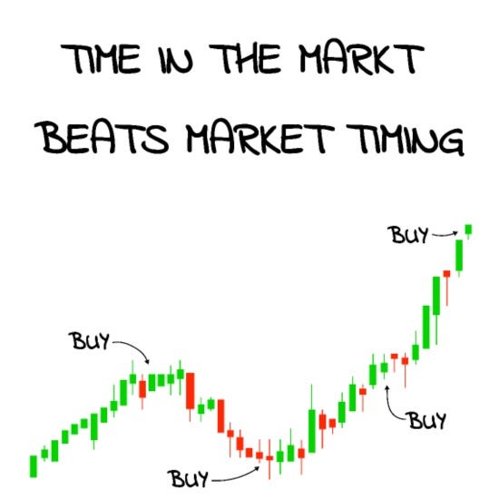 Time in the market beats market timing' Teenage T-Shirt | Spreadshirt
