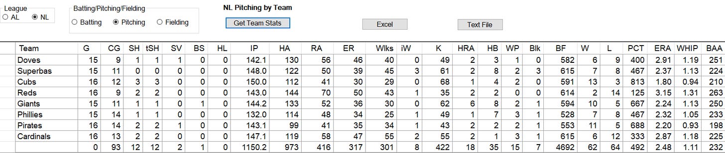 1908 National League Pitching