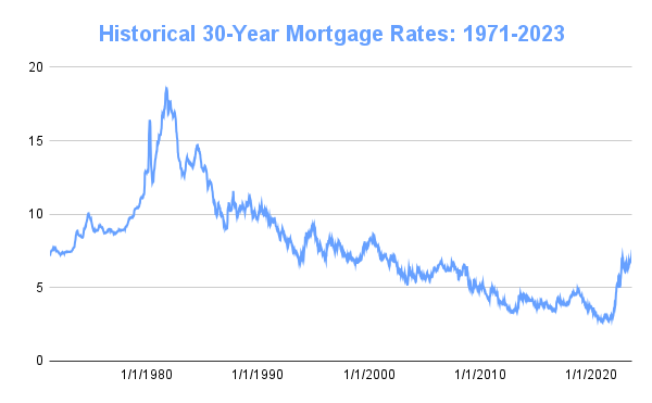 A graph showing a number of mortgage rates

Description automatically generated