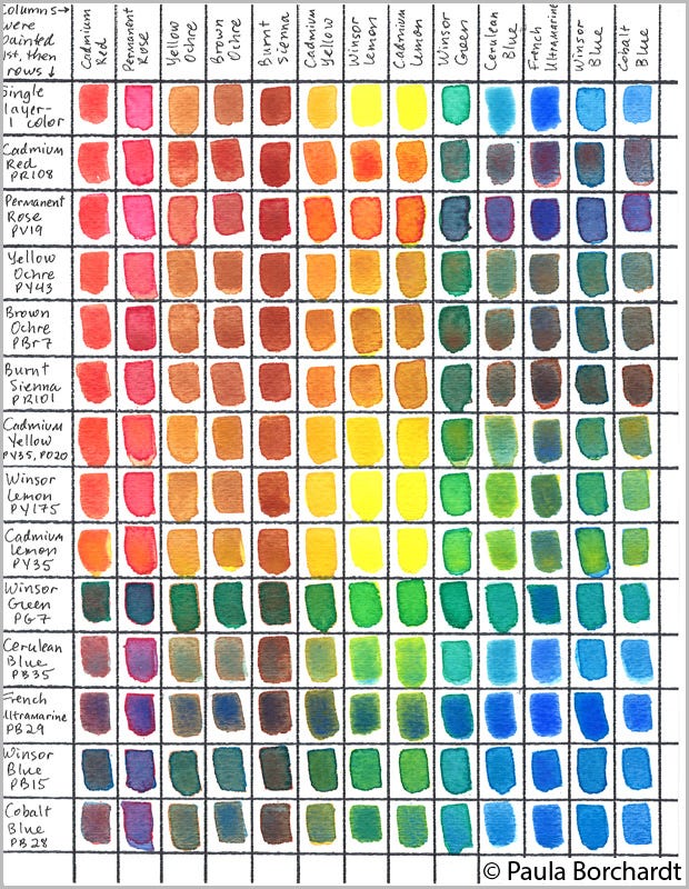 A glazing chart I created for one of my watercolor classes