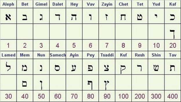 Jerome Rothenberg: A Gematria Sampler | Jacket2