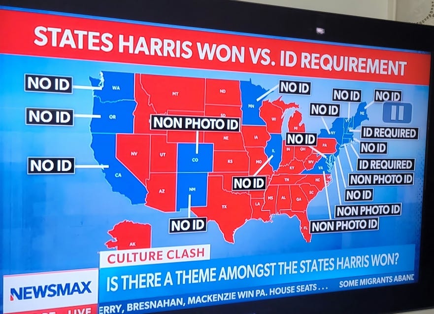 A map from Newsmax showing states won by Harris, categorized by voter ID requirements (no ID, non-photo ID, or ID required).