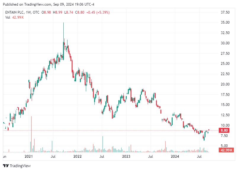 TradingView chart