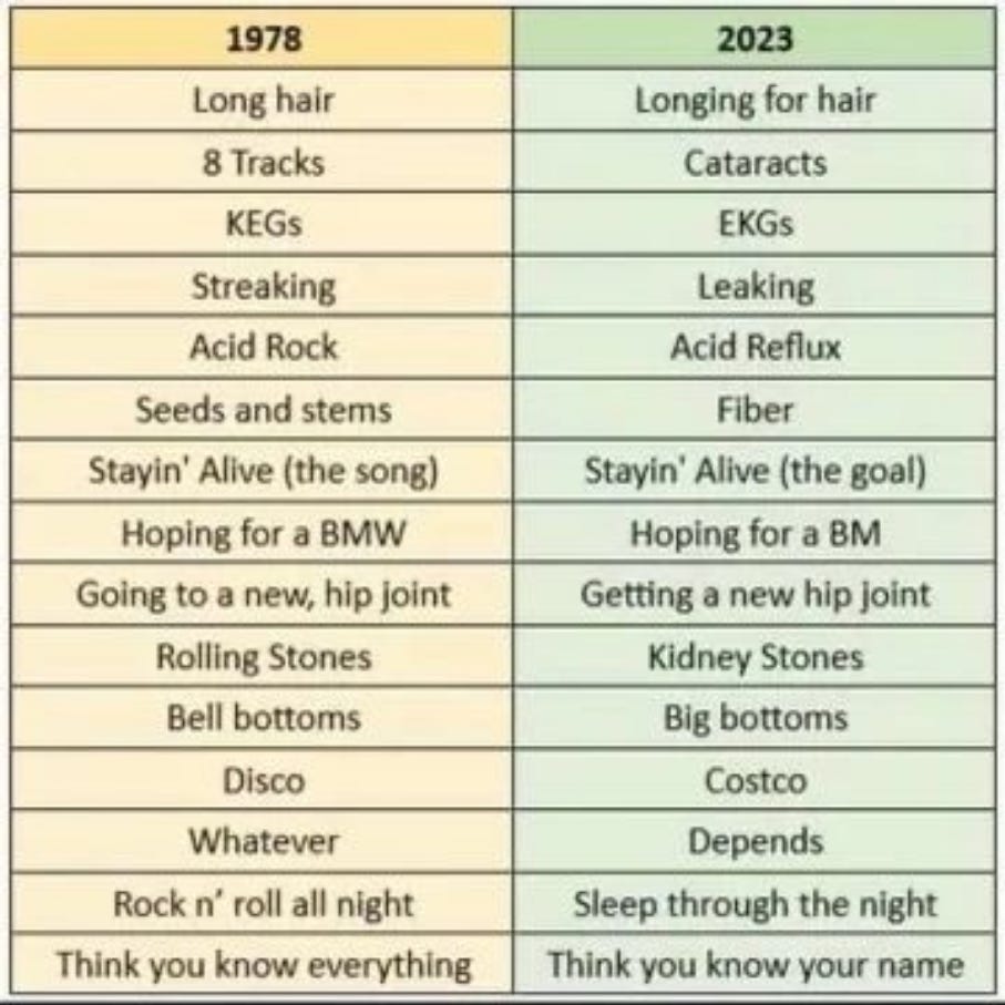 two columns, one for 1978 and one for 2023. LONG HAIR - LONGING FOR HAIR. 8 TRACKS - CATARACTS. KEGS - EKGS. STREAKING - LEAKING. ACID ROCK - ACID REFLUX. SEEDS AND STEMS - FIBER. STAYIN' ALIVE (THE SONG) - STAYIN' ALIVE (THE GOAL). HOPING FOR A BMW - HOPING FOR A BM. GOING TO A NEW, HIP JOINT - GETTING A NEW HIP JOINT. ROLLING STONES - KIDNEY STONES. BELL BOTTOMS - BIG BOTTOMS. DISCO - COSTCO. WHATEVER - DEPENDS. ROCK N' ROLL ALL NIGHT - SLEEP THROUGH THE NIGHT. THINK YOU KNOW EVERYTHING - THINK YOU KNOW YOUR NAME.