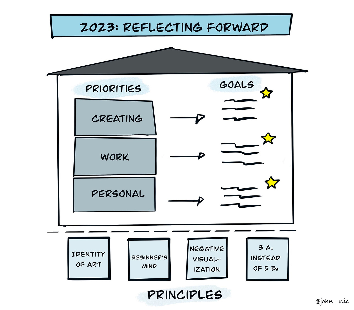 2023: Reflecting Forward