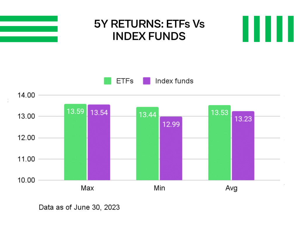 ETF Vs Index Fund – Meaning and Where to invest?