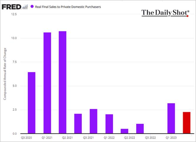 A graph of sales

Description automatically generated