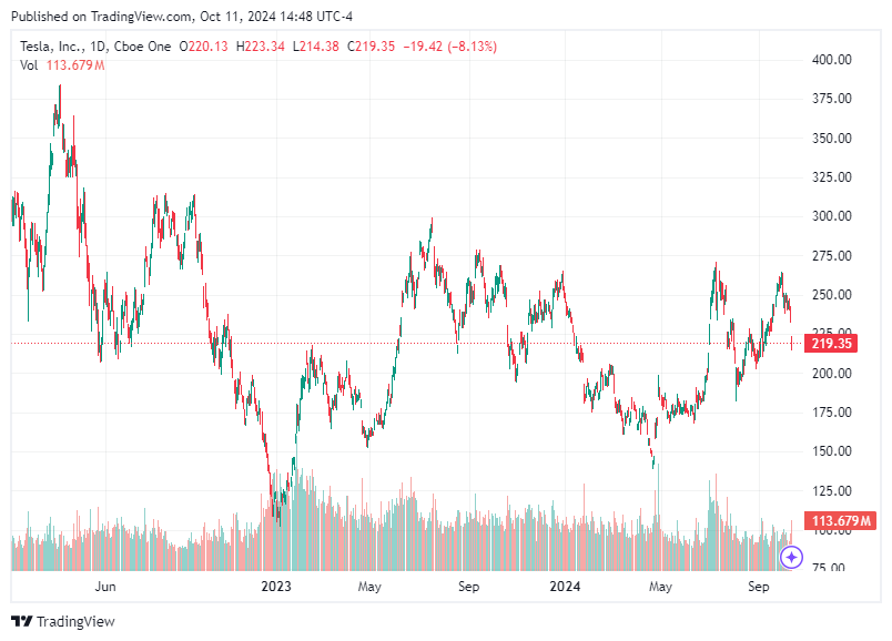 TradingView chart