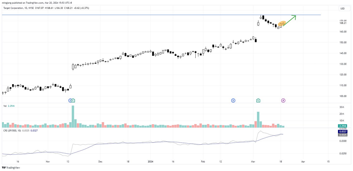 TGT stock trade entry buy point