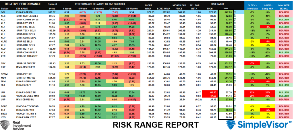 Risk Range Report