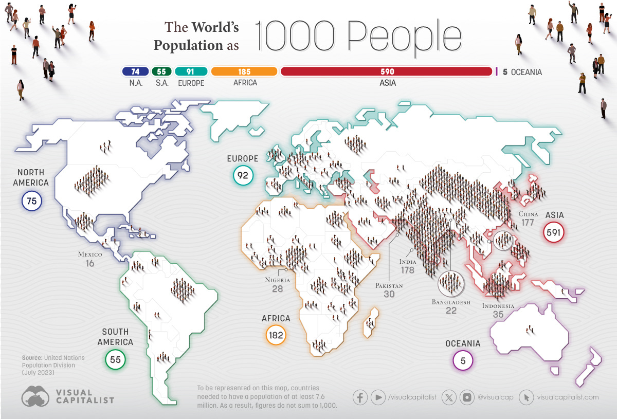 Map of all the people in the world if there were only 1,000 people