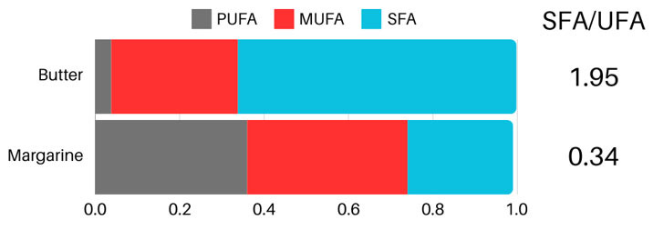 pufa mufa sfa