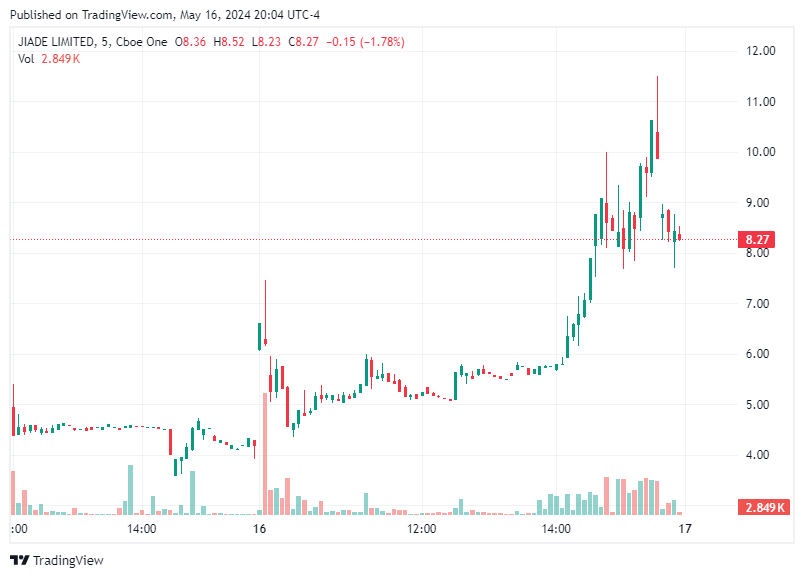 TradingView chart