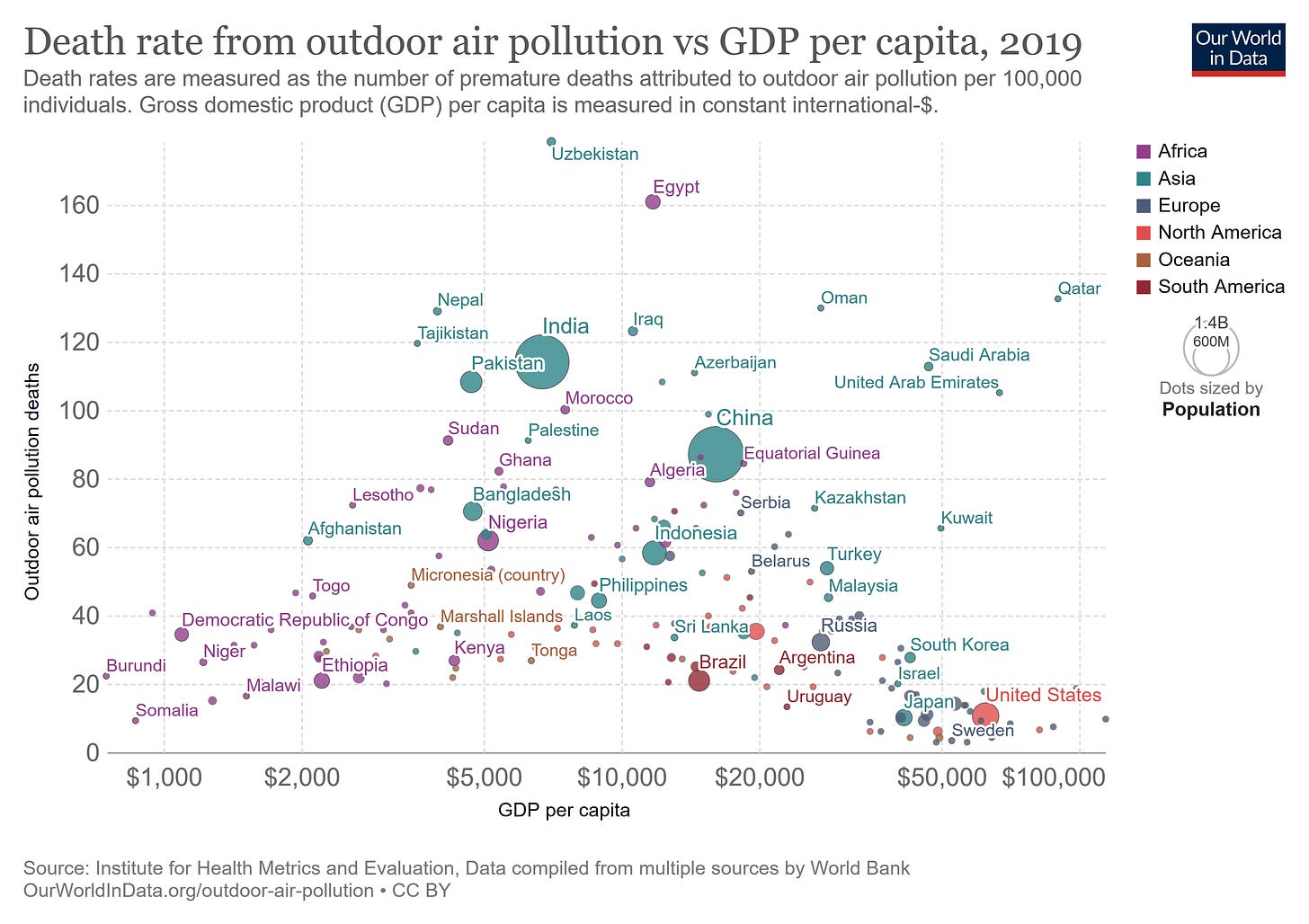 outdoor pollution deaths
