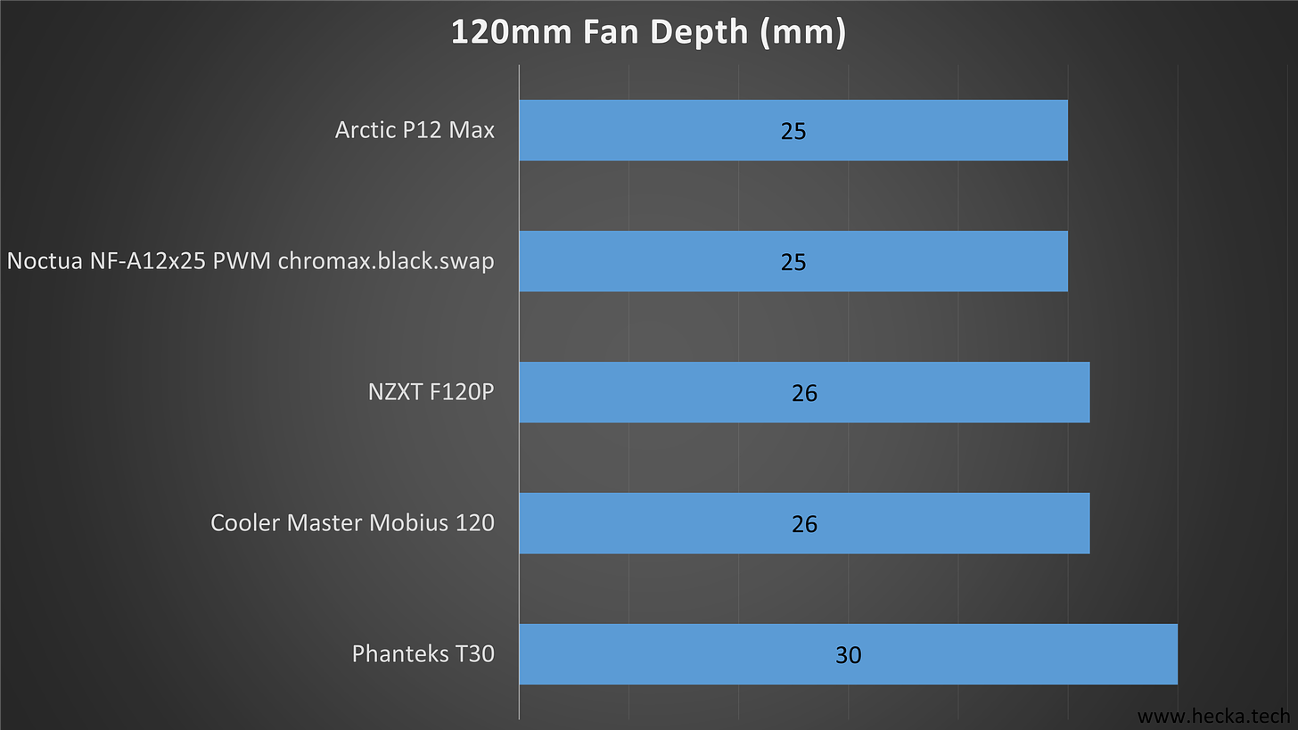 120mm Fan Depth Chart
