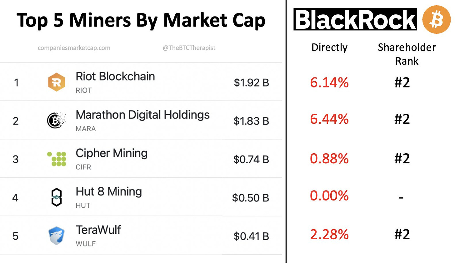 The BlackRock and crypto connection is much deeper than what people know of