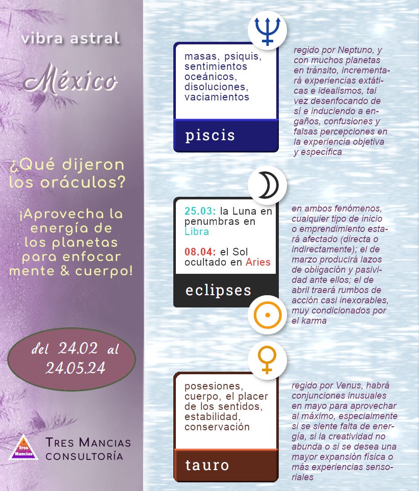Tendencias en Astrología para México (del 24.02 al 24.05.24). Tres Mancias Consultoría.