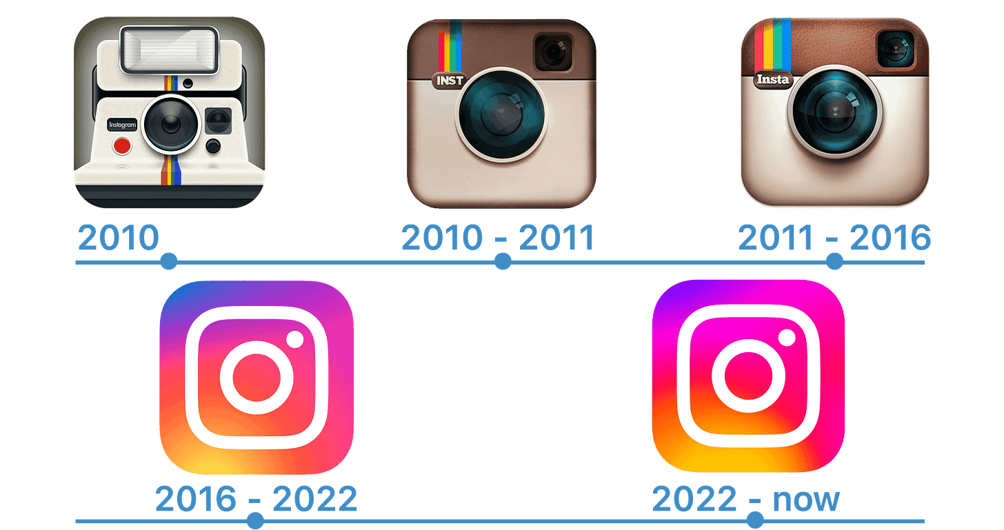 Instagram logo et symbole, sens, histoire, PNG, marque