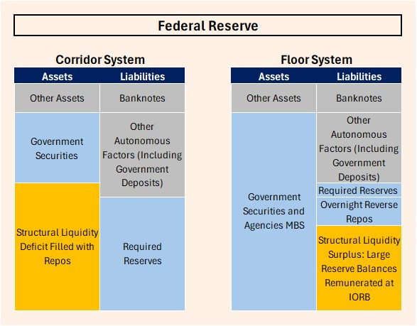 Cambios en la composición del balance de la Reserva Federal