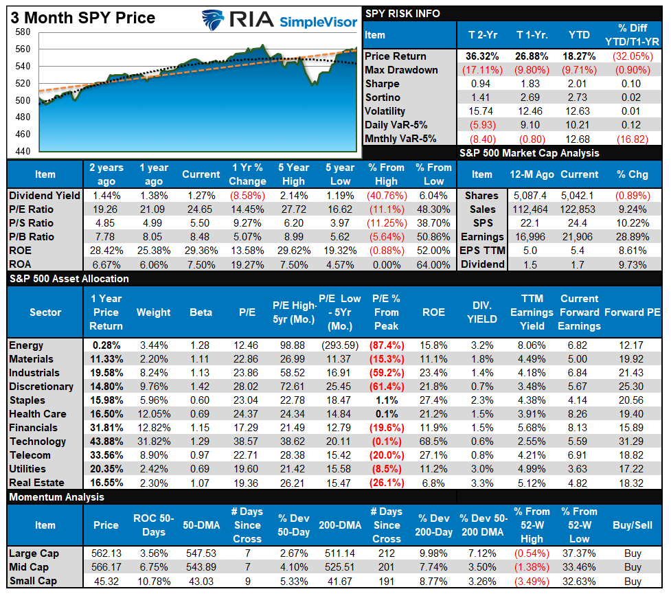 SP500 Tear Sheet