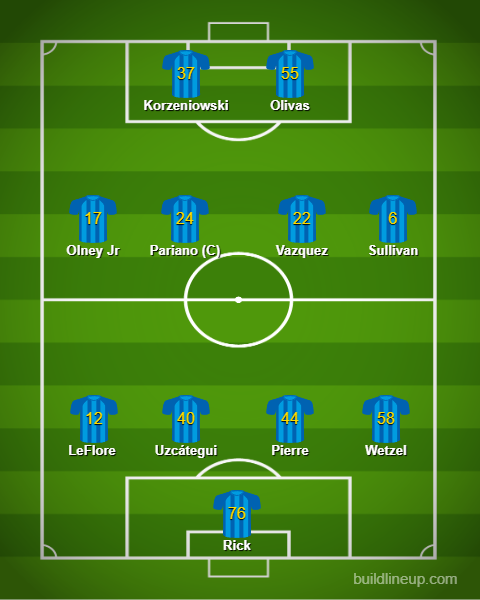 A football field with blue and white jerseys

AI-generated content may be incorrect.