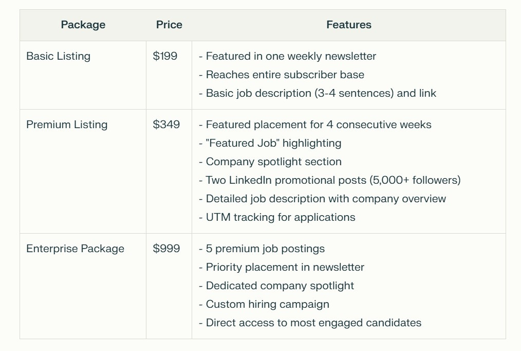 A pricing table showing three tiers: Basic Listing at $199, Premium Listing at $349, and Enterprise Package at $999, each with detailed features and benefits