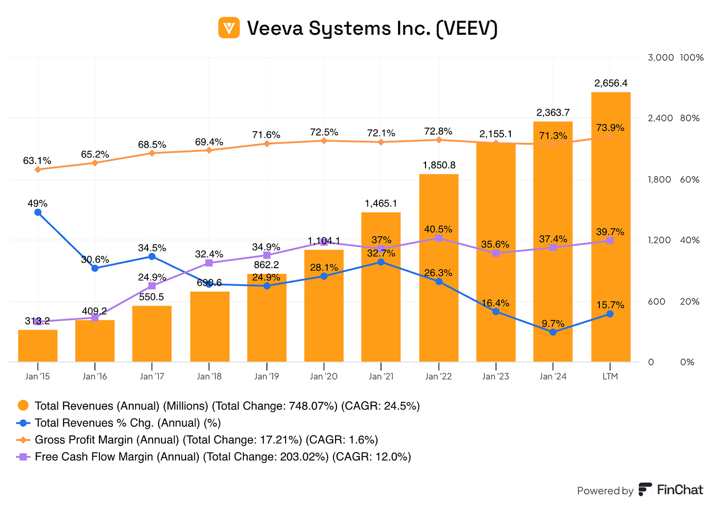 Chart preview