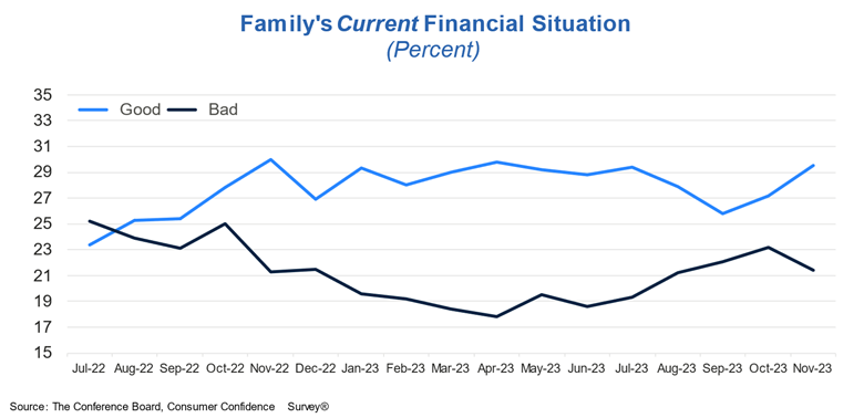 A graph of a financial situation

Description automatically generated